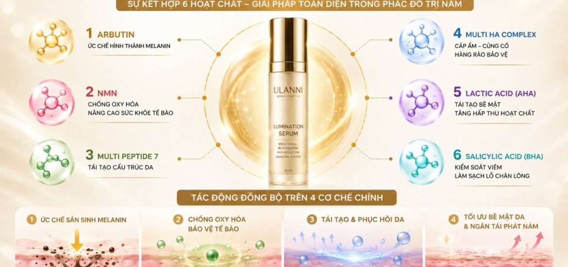 Cơ chế tác động của Serum trị nám Ulanni