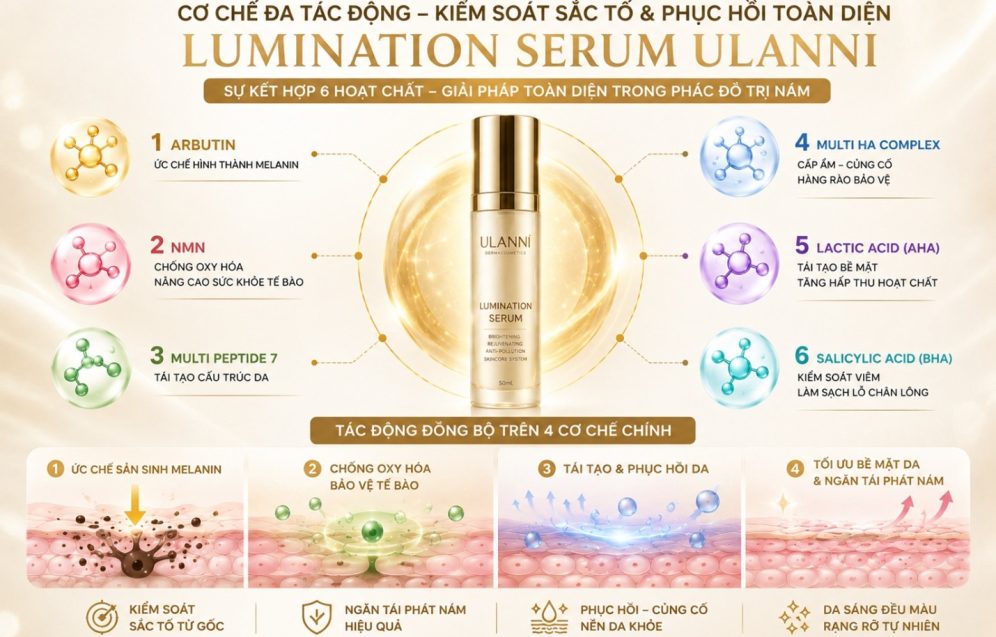 Cơ chế tác động của Serum trị nám Ulanni Cơ chế tác động của Serum trị nám Ulanni