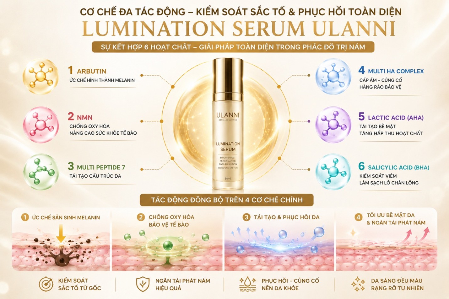 Cơ chế tác động của Serum trị nám Ulanni