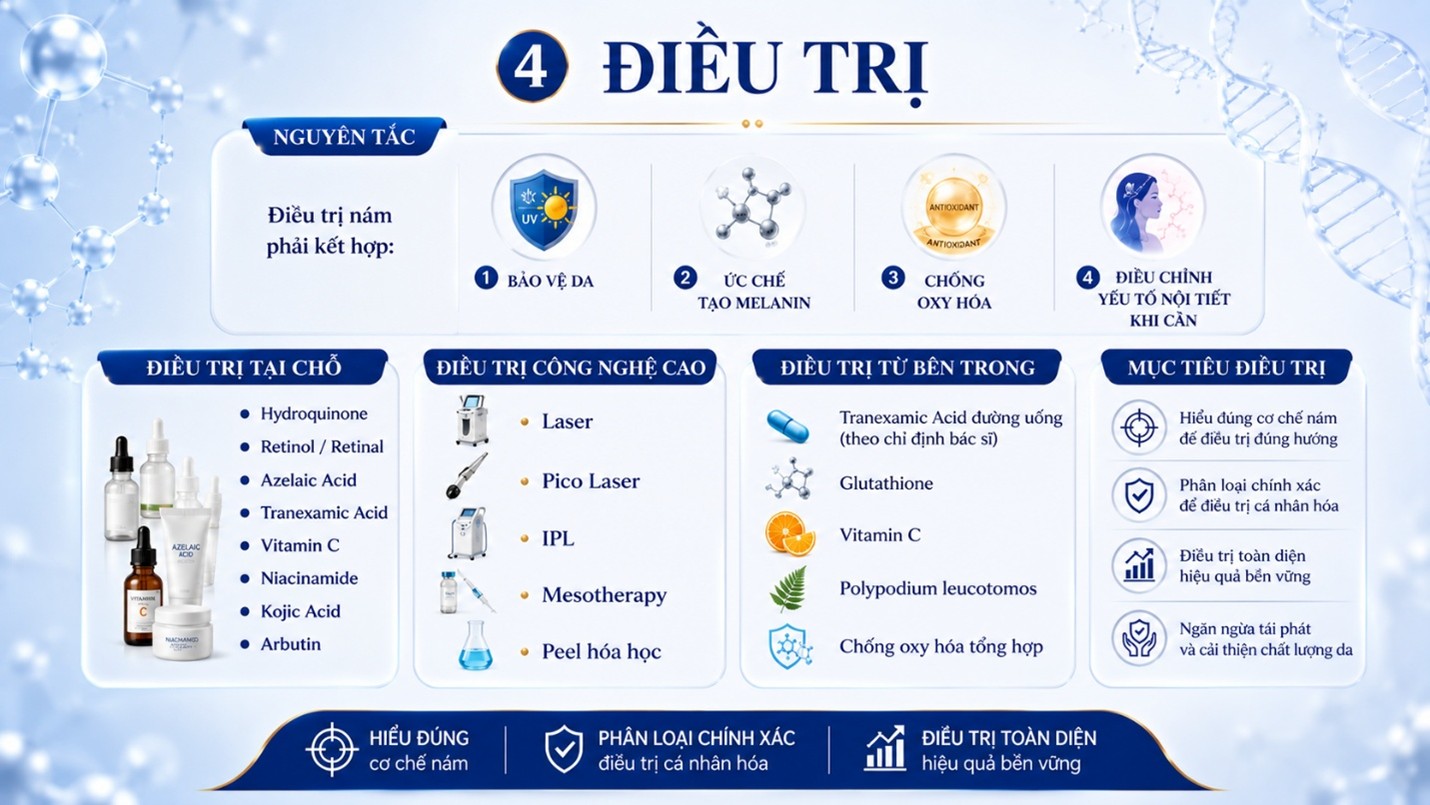 Phác đồ điều trị nám cá nhân hóa theo từng tình trạng da