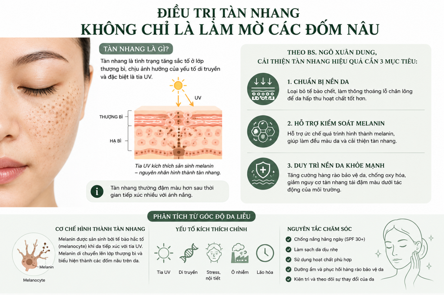 dieu-tri-tan-nhang