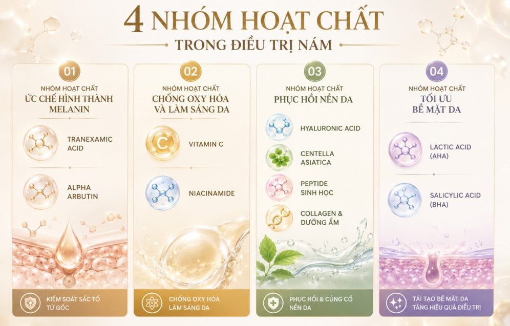nhóm hoạt chất điều trị nám