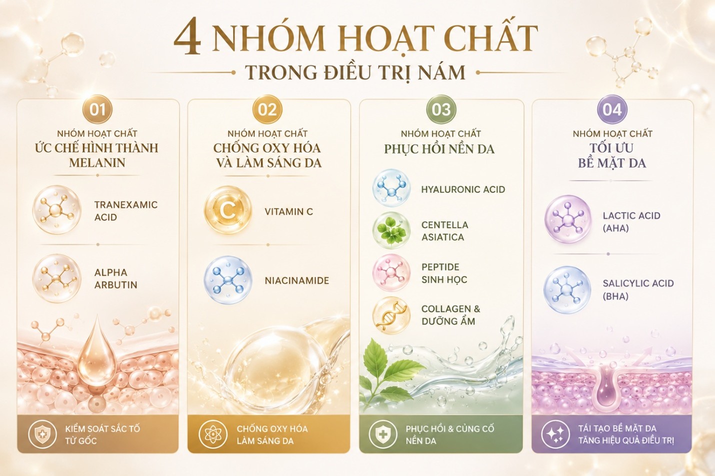 nhóm hoạt chất điều trị nám