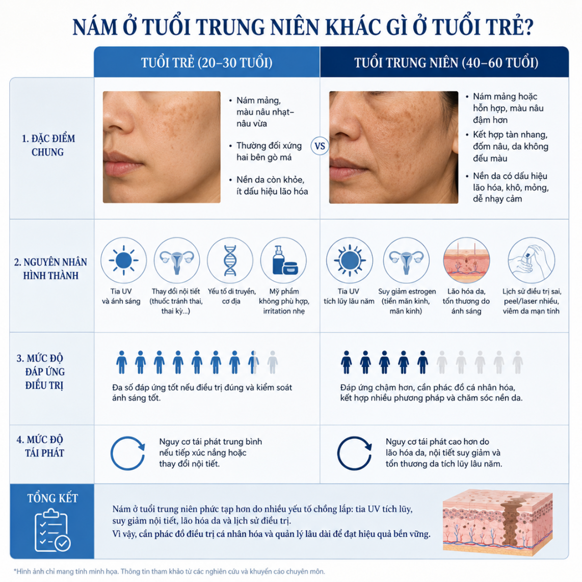 nám tuổi trung niên